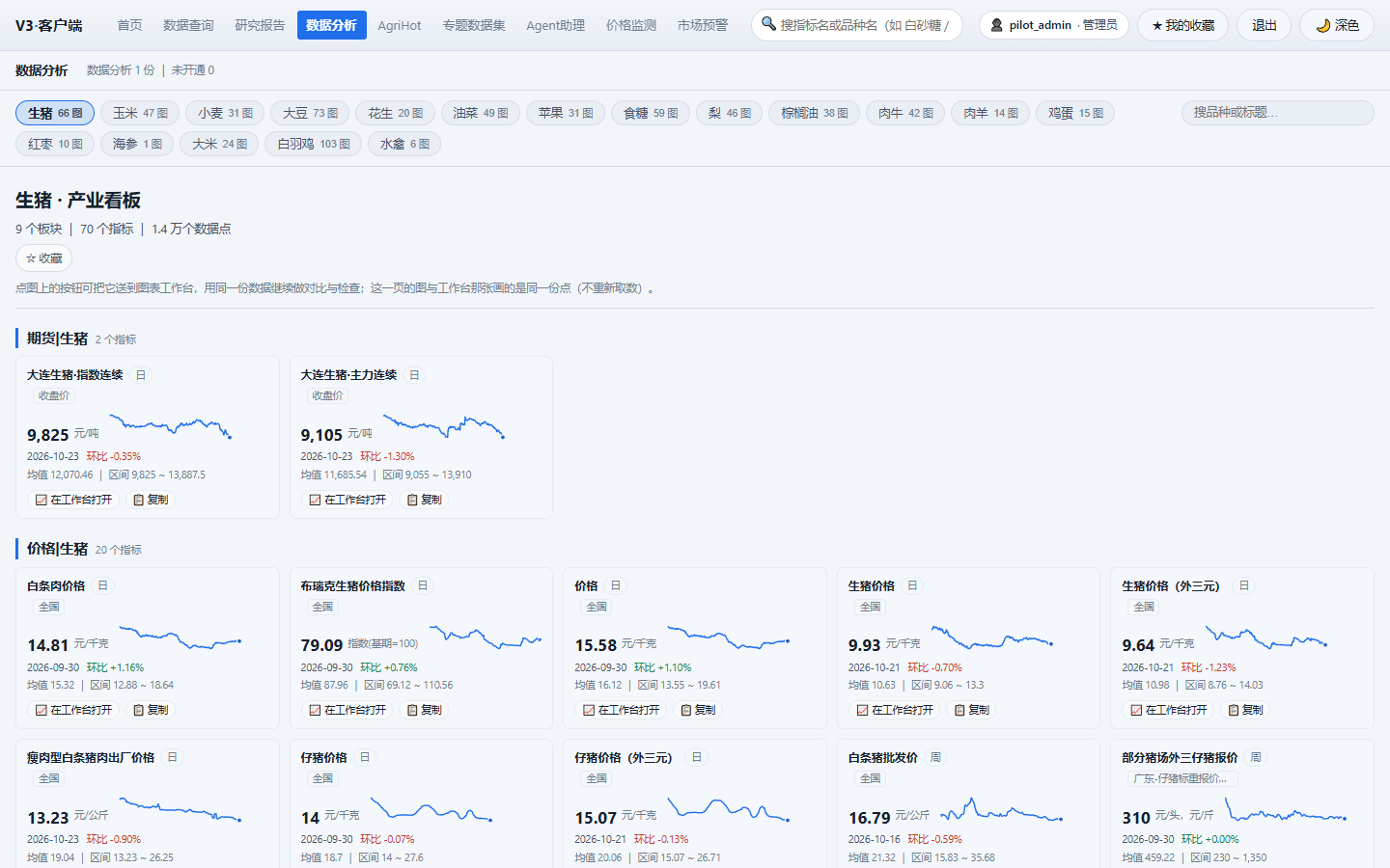 布瑞克 V3 数据分析工作台：产业看板与指标图表